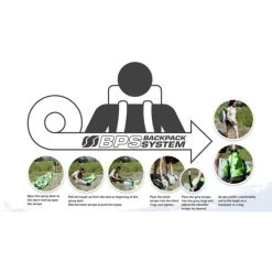 Sevylor Tahiti Plus -Water Sports Store sevylor tahiti plus 3